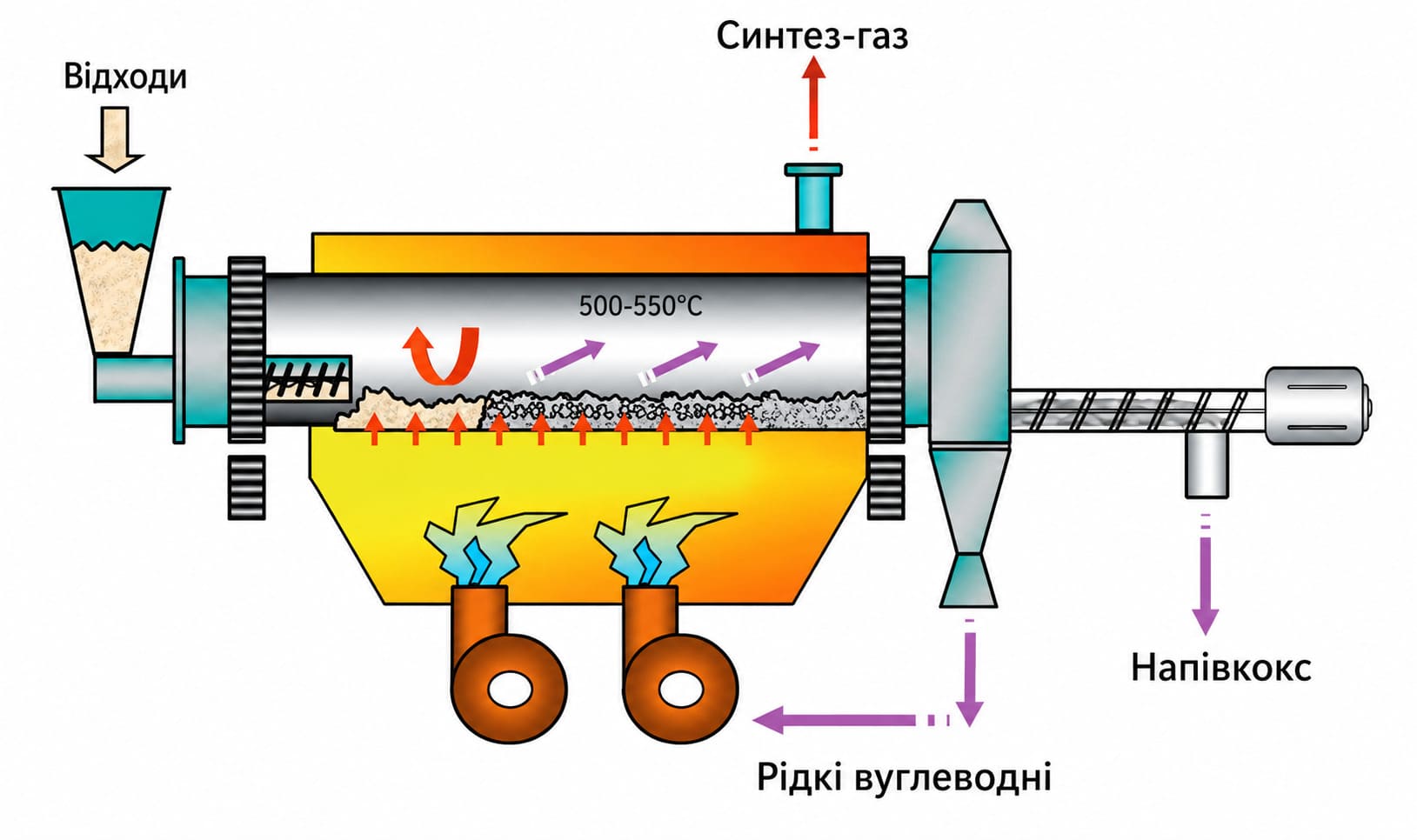 pyrolysis scheme